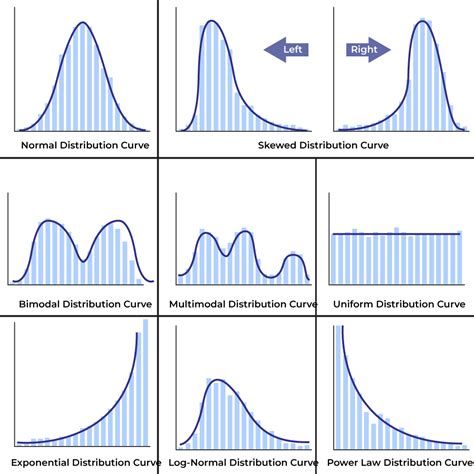 frequency distribution and box plot|types of frequency distribution tables.